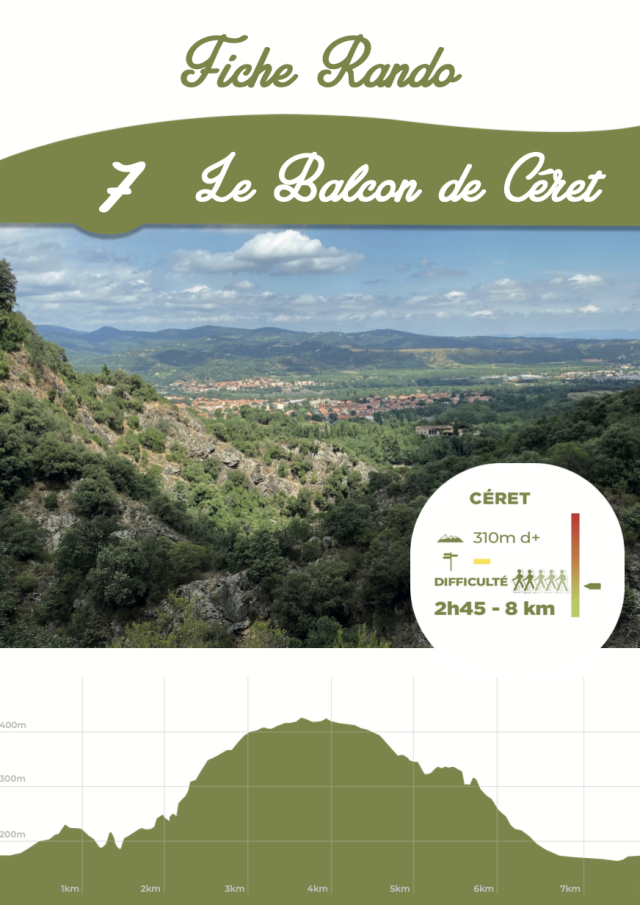 Fiche 7 : Le Balcon de Céret