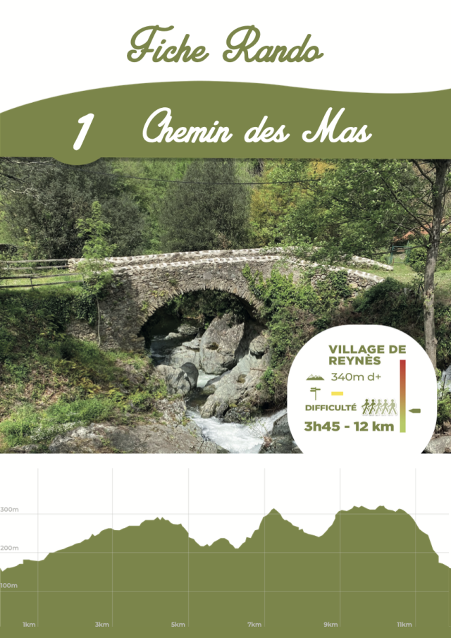 Fiche 1 : Le chemin des Mas