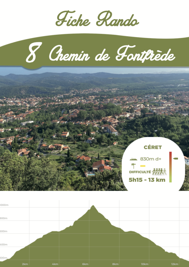 Fiche 8 : Chemin de Fontfrède