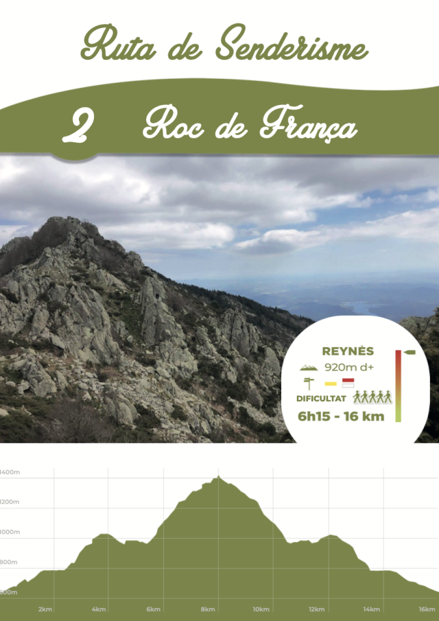 Ruta 2 : Roc de França