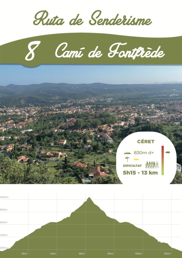 Ruta 8 : Camí de Fontfrède