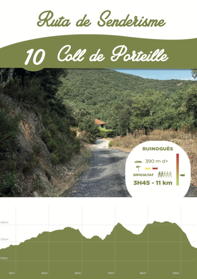 Ruta 10 : Coll de Porteille