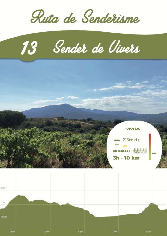 Ruta 13 : Sender de Vivers