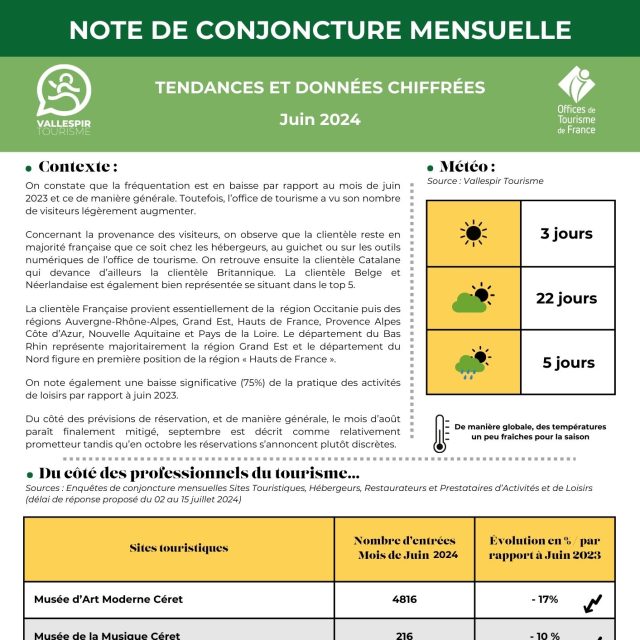 Note De Conjoncture Juin 2024