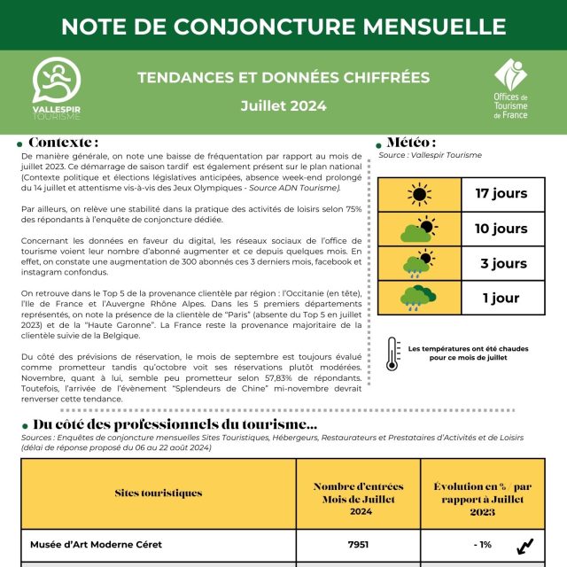 Couverture Note De Conjoncture Juillet 2024