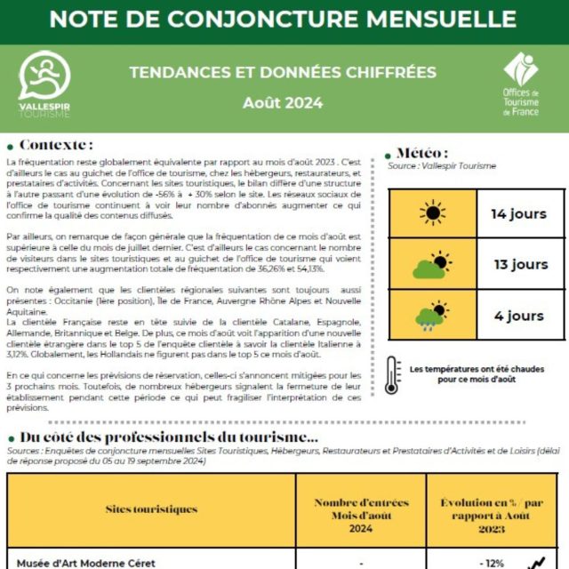 Note De Conjoncture Aout 2024