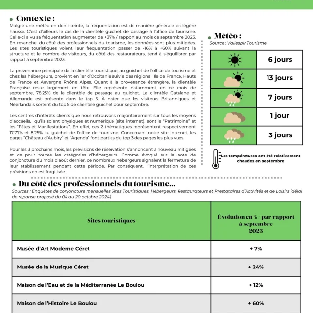 Note De Conjoncture Septembre 2024