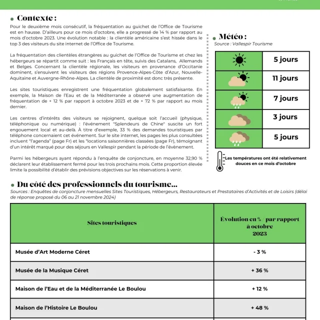 Note De Conjoncture Octobre 2024